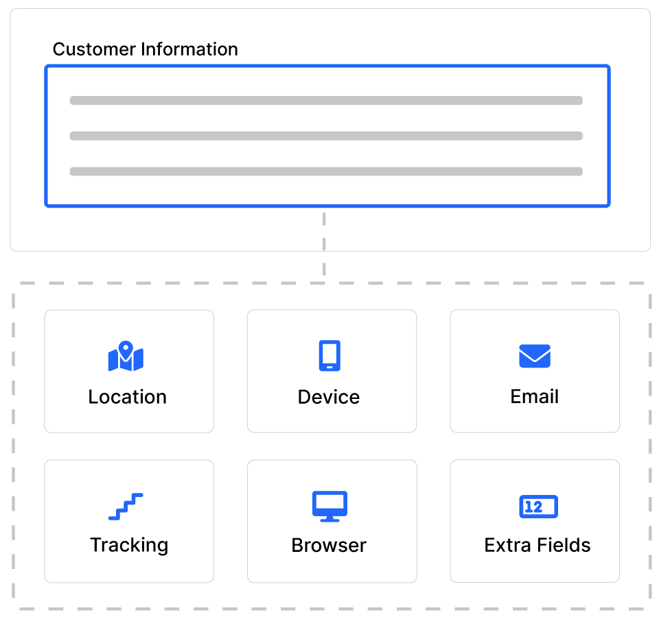 Customer Information