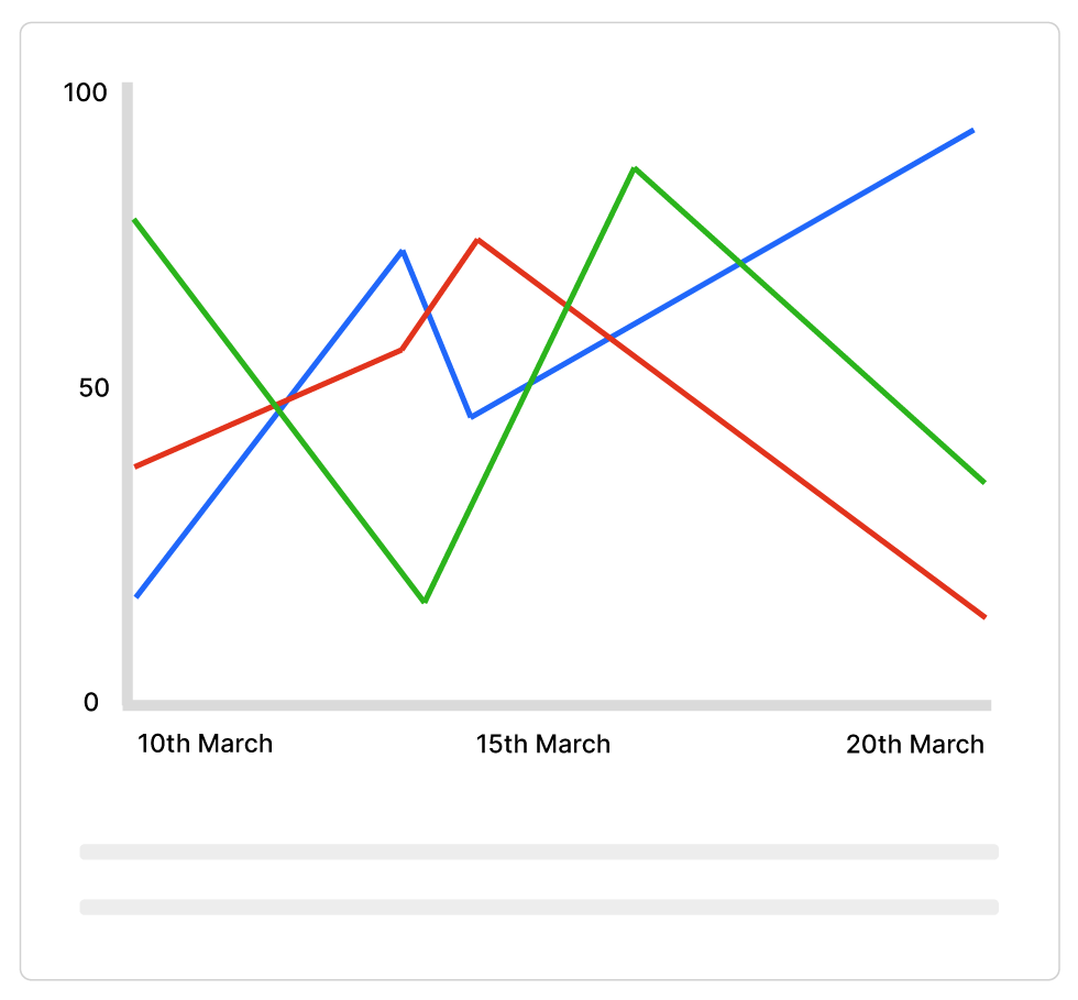 Sales Report